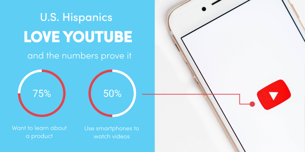 US Hispanics youtube statistics