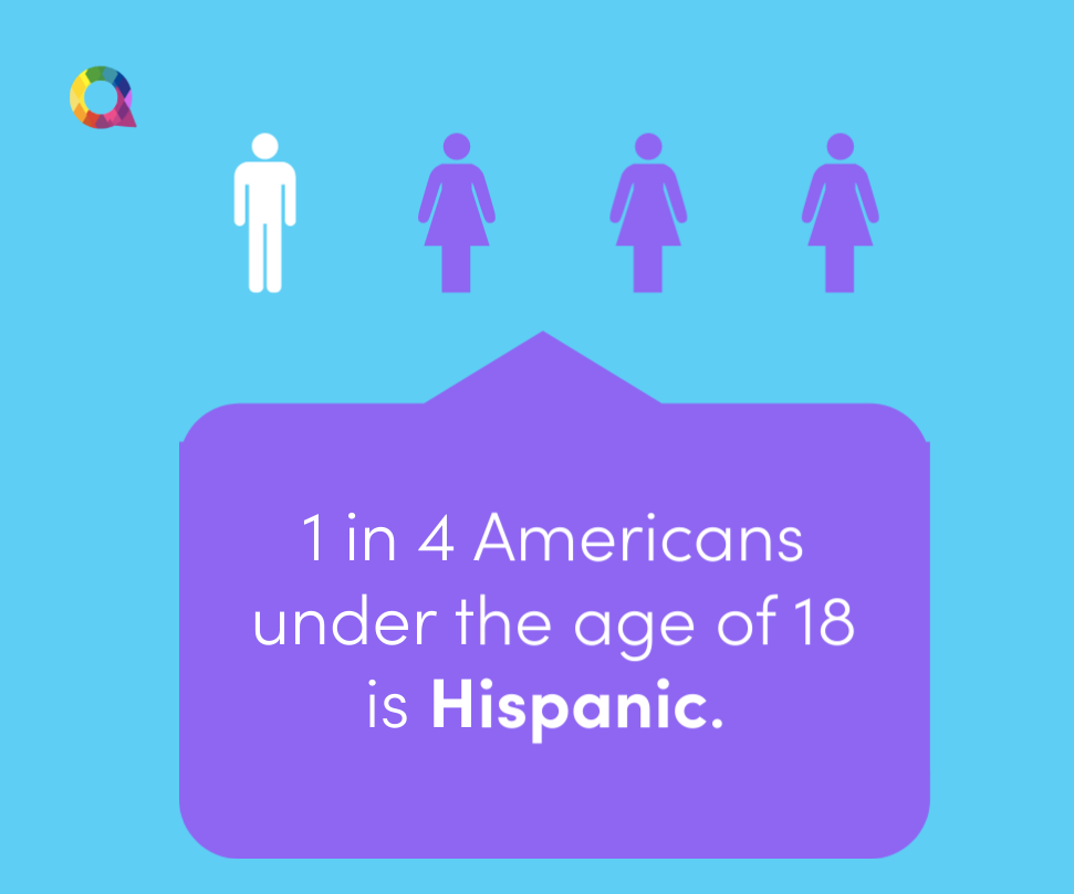 hispanic consumer statistics