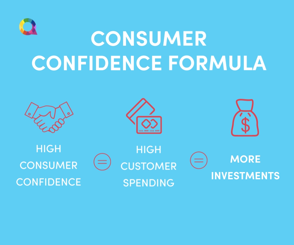 consumer confidence latin america