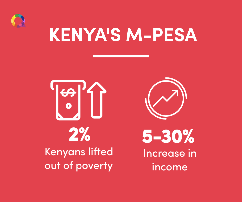 kenya m-pesa