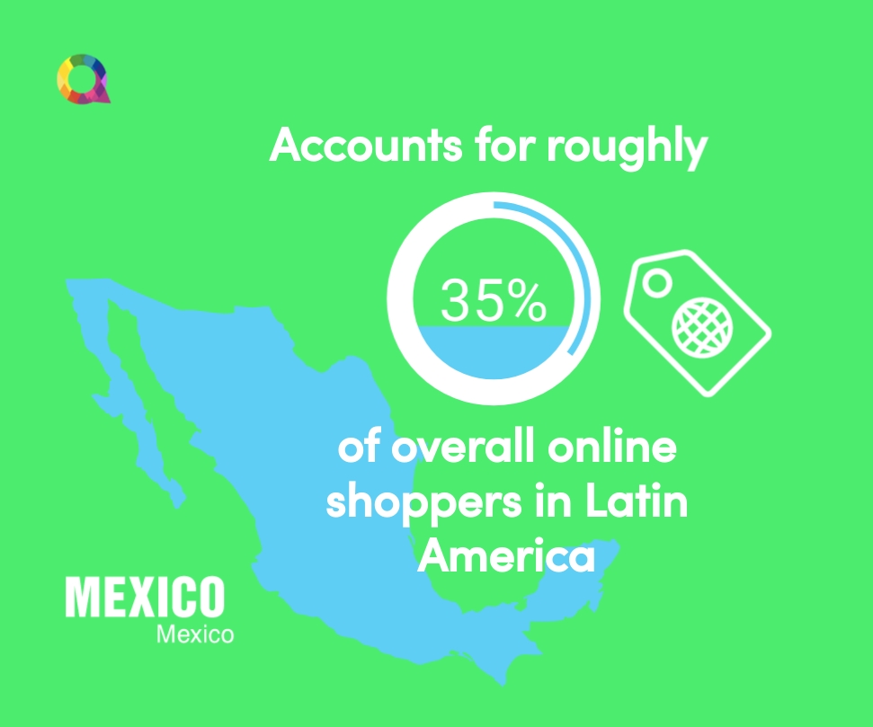 mexico e-commerce