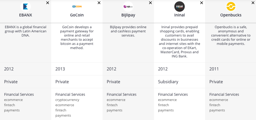 Brazil e-commerce payment platforms