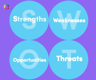 market entry SWOT analysis graphic