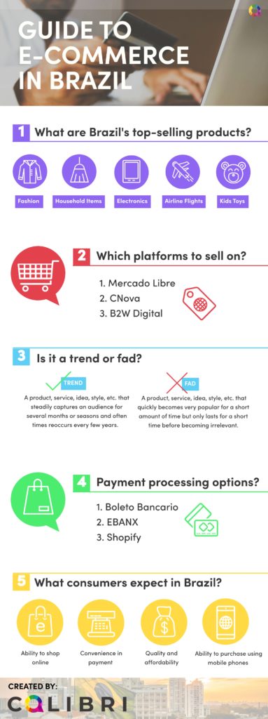 guide to ecommerce in brazil