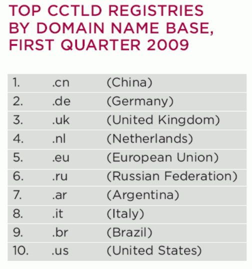 URL structures for international SEO