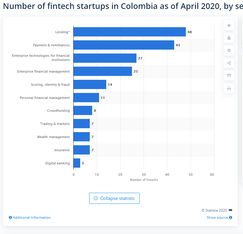 fintech in colombia graph